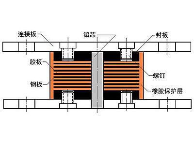 东安区抗震支座施工-普通板式橡胶支座厂家